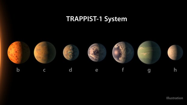 An artist's impression of the TRAPPIST-1 planetary system based on available data about their diameters.
