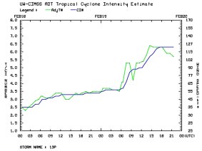 Marcia's intensity began to soar about 4pm, local time, on Thursday.