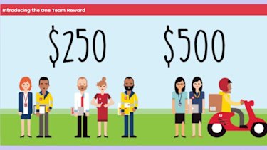 Australia Post Workers Unimpressed With Size And Conditions Of New Bonus Offer