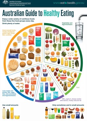 The Australian Guide to Healthy Eating.