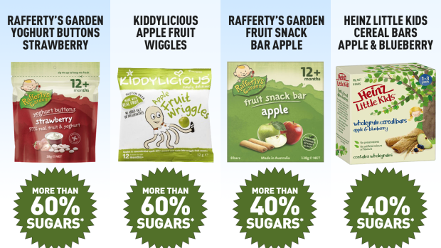 Packaged snacks targeted at babies and toddlers have more sugars than parents may realise, a CHOICE review has found.
