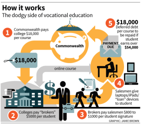 The student recruitment process explained.