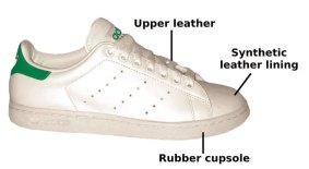 The different materials required to produce a sneaker.