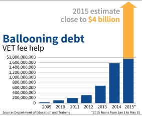 The Commonwealth's  estimated $4 billion in debt by 2015.