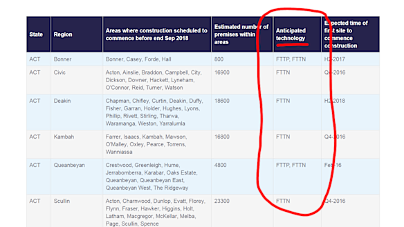 This is how the website looked prior to the change in December, including the 'anticipated technology' column.
