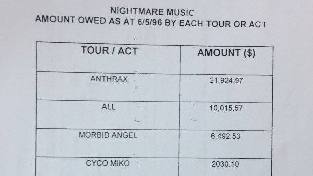 A page from the November 1996 court-ordered report into the winding-up of Nightmare Music Pty Ltd shows some of the amounts owed by the company.