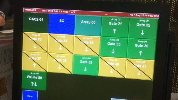 Display monitors for Sydney Trains staff showing which gates are working well and which are not. If the gates are coloured yellow they are malfunctioning. 