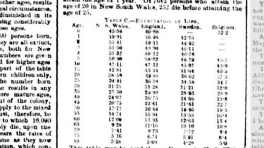 Australia's first life table, published in The Sydney Morning Herald, November 1867.