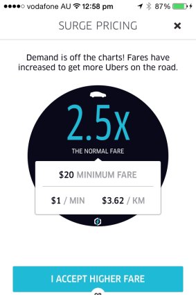 By 1pm Uber rides were 2.5 times more expensive than normal.