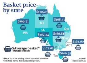 Basket price by state, as surveyed by Choice.