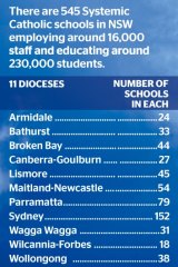 Number of schools.