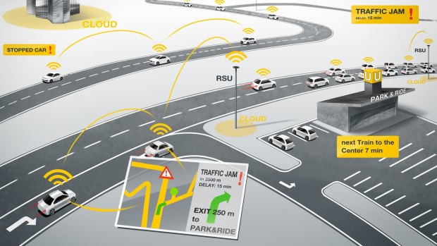 Connected cars communicating with each other and with roadside infrastructure.