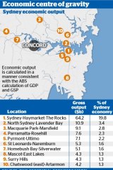 Modelling by PwC shows Sydney's economic centre of gravity shifting ever further away from the CBD.