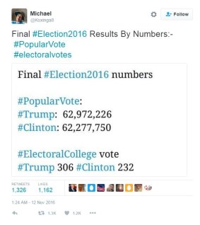 Tweet with fake results.