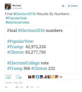 Tweet with fake results.