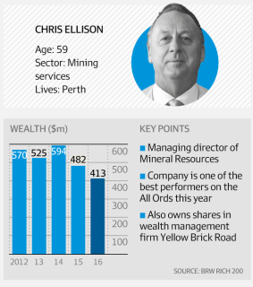  Mineral Resources' stats on the BRW Rich List.