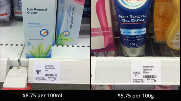 Hair removal gel costs $3 more per 100ml for women than for men.