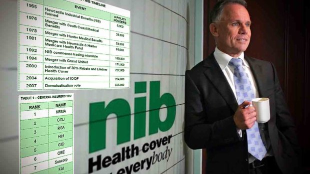NIB boss Mark Fitzgibbon has highlighted slowing premium rises in the sector.