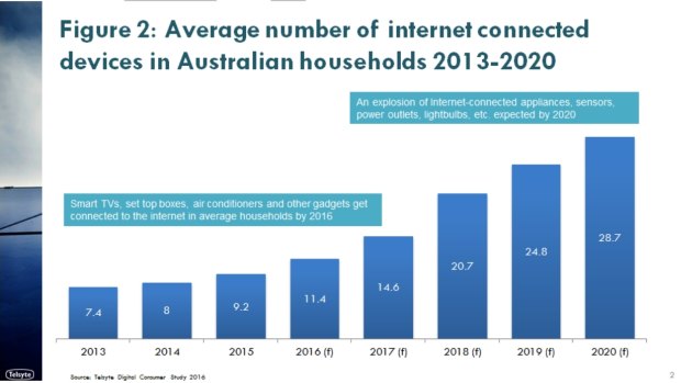 The report, commissioned by NBN, shows the biggest growth in app use will be seen in the "hectic" household – a family with children where parents often bring work home.