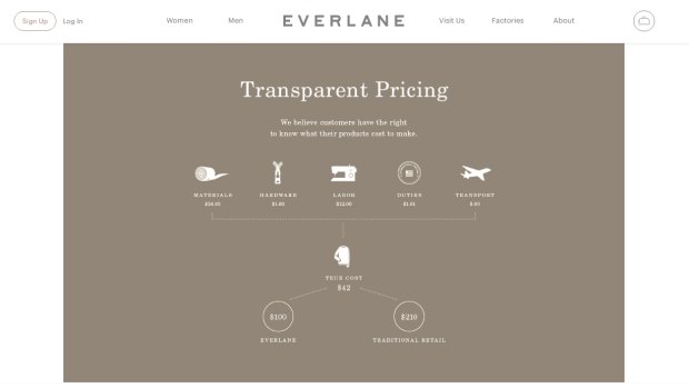 Everlane's pricing graph shows the breakdown of the costs to produce each of its garments. Its $US100 cashmere jumper costs $US42 to make.