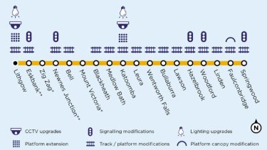 Blue Mountains Train Line Map Too Wide And Long': Work Starts Next Year To Make Line Big Enough For New  Trains