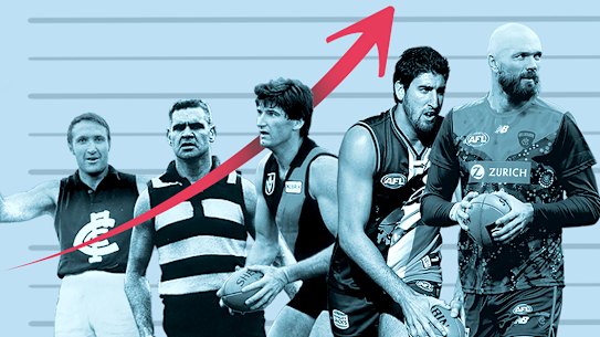 Some of Aussie Rules footy’s great ruckmen: John Nicholls, Graham ‘Polly’ Farmer, Simon Madden, Dean Cox, and Max Gawn.