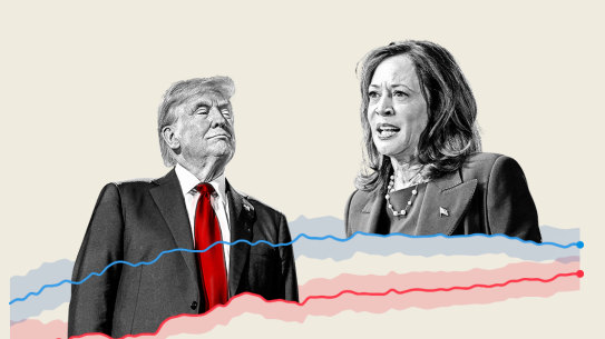 The polls between Donald Trump and Kamala Harris have never been closer with a week to go.
