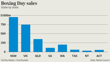 Boxing Day Sales Will Go Online And Won T Be On Boxing Day