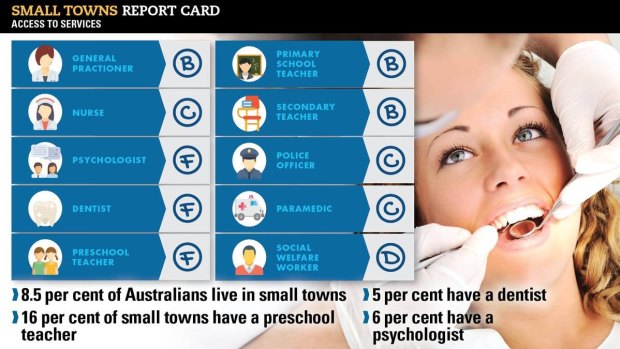 Small towns report card.