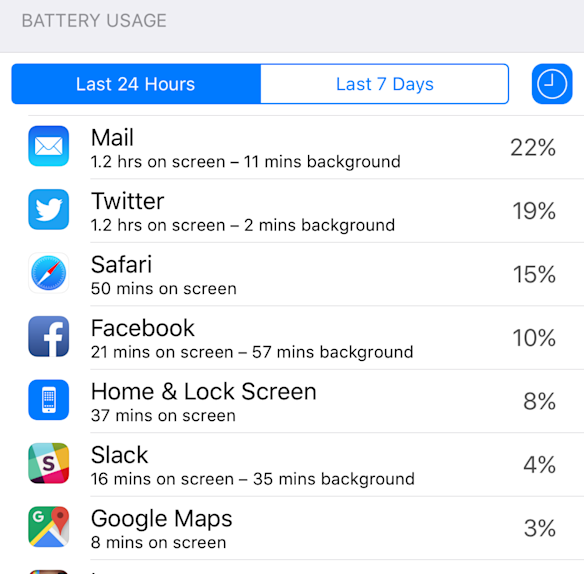 Facebook on another iPhone, using 57 minutes in the background.