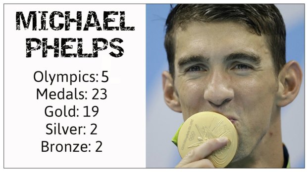 Impressive tally: US swimmer Michael Phelps. 