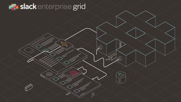 Enterprise Grid lets various Slack workspaces share channels.