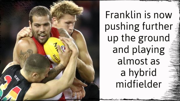 Buddy Franklin is even more dangerous this season.