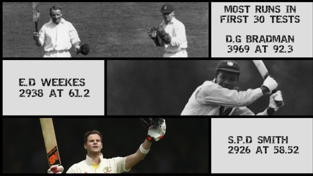 Great starts: Don Bradman, Everton Weekes and Steve Smith.