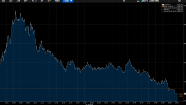 Csl And Commbank Drag Asx Into Red