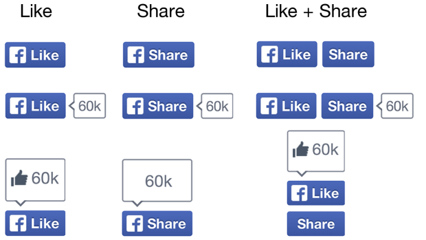 Facebook's social plug-ins are ubiquitous across the web.