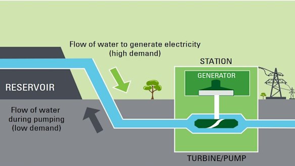 Hidden benefits of Australia's coastline: seawater power