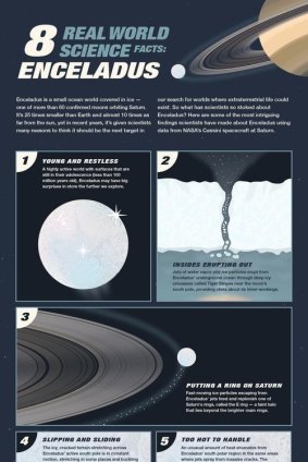 Fact file on Enceladus, a moon of Saturn.