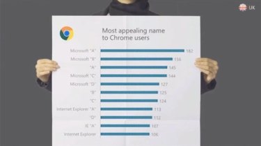 A screen from Microsoft's event shows the results of a poll of Google Chrome users on what the new browser should be called.