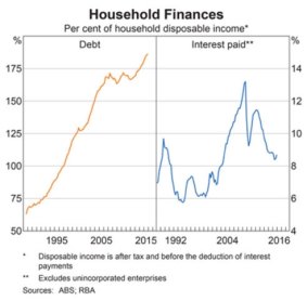 Household finances