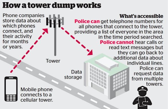 Police scoop up data on thousands in mobile phone 'tower dumps' to ...