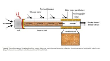 An image of a modern cigarette published in the Journal of the National Cancer Institute.