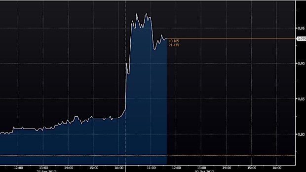 Beach Energy's performance since acquiring Lattice Energy.