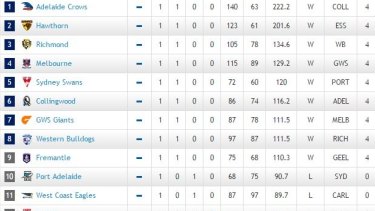 Melbourne Express Tuesday April 7 2015