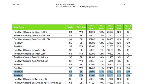 2011 modelling shows 76,200 vehicles to use wetlands section of Roe 8.