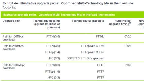 A table in the report outling potential upgrade paths.