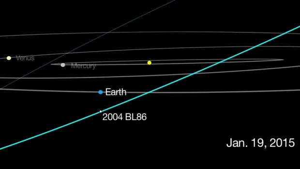 The predicted path of asteroid 2004 BL86, which will pass close by earth on January 26.