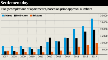 Australia's apartment construction boom is being partly driven by a wave of foreign buyers.