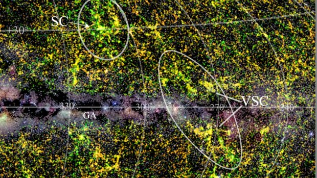 The central purple/white smudge is the Milky Way; the yellow/green dots are the distribution of galaxies in the nearby universe; the Vela supercluster (VSC) region is indicated, running across the galactic plane.