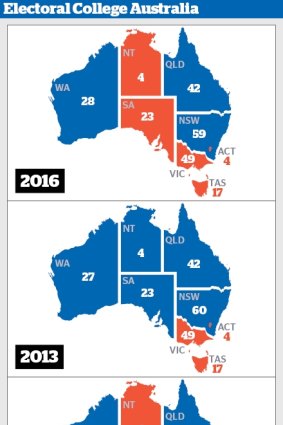 How each state would vote if Australia had an American-style electoral college system to vote for a head of state.